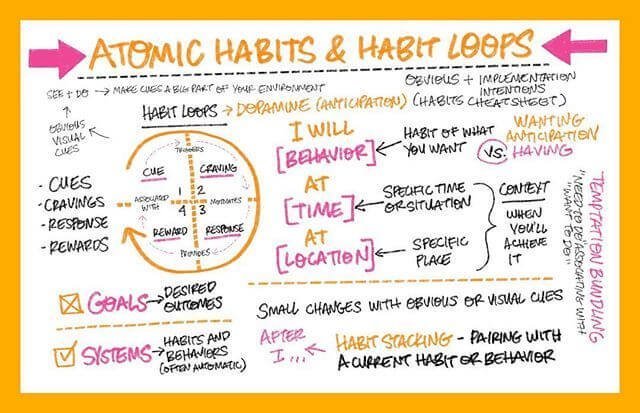 Atomic Habits