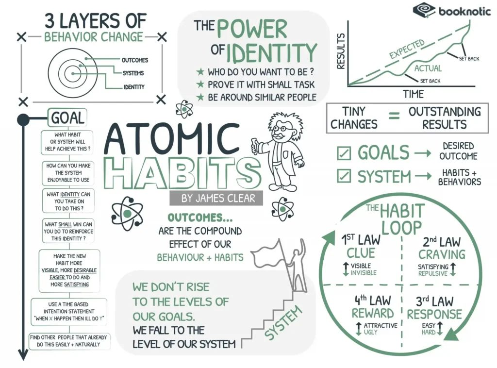 Atomic Habits