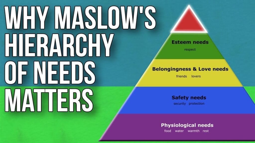 Maslow's Hierarchy of Needs