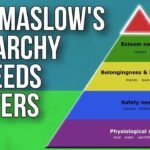 Understanding Maslow's Hierarchy of Needs: A Comprehensive Guide to the Theory