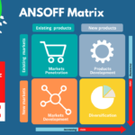 The Ultimate Guide to Understanding and Implementing the Ansoff Matrix in Your Business Strategy