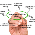 Mastering Effective Communication Skills: A Guide to Enhancing Your English Communication Abilities