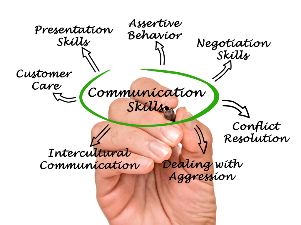 communication skills