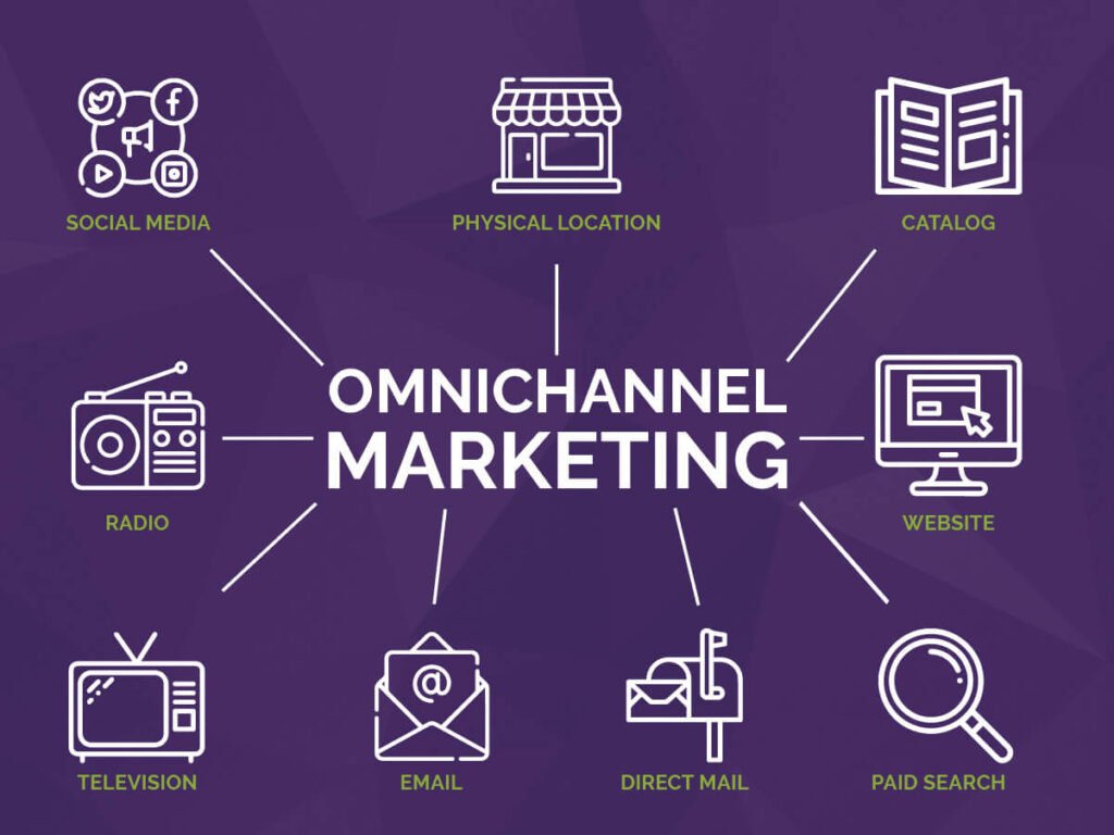 omni channel marketing